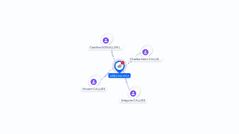 Cartographie gratuite de GRECHAVICA