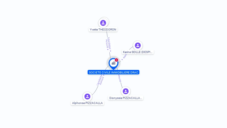 Cartographie gratuite de STE CIVILE IMMOBILIERE
