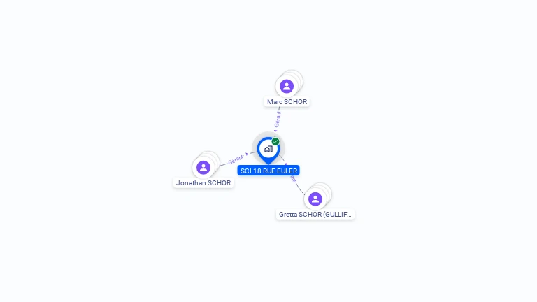 Cartographie gratuite de SCI 18 RUE EULER