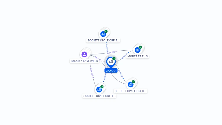 Cartographie gratuite de CAMAA