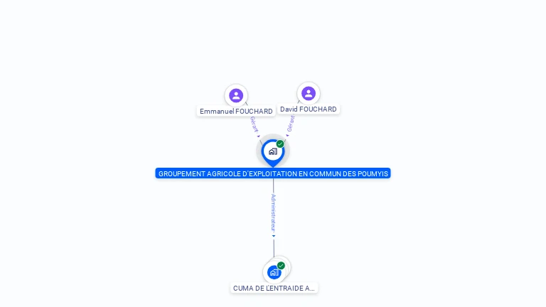 Cartographie gratuite de GAEC DES POUMYIS