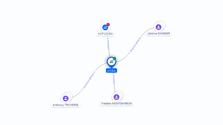 Cartographie gratuite de LYCEA
