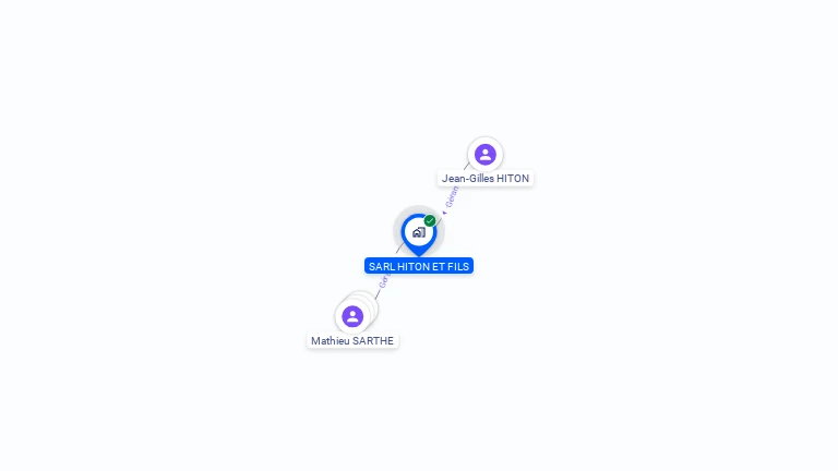Cartographie gratuite de HITON ET FILS