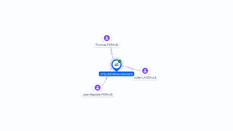 Cartographie gratuite d'ATELIER RENAISSANCE