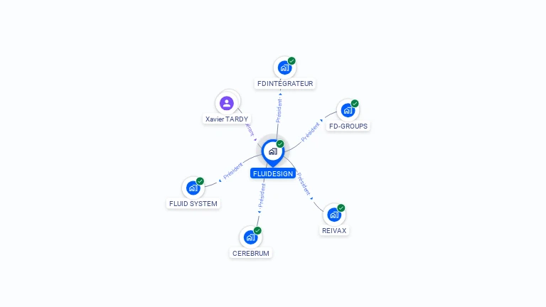 Cartographie gratuite de FLUIDESIGN
