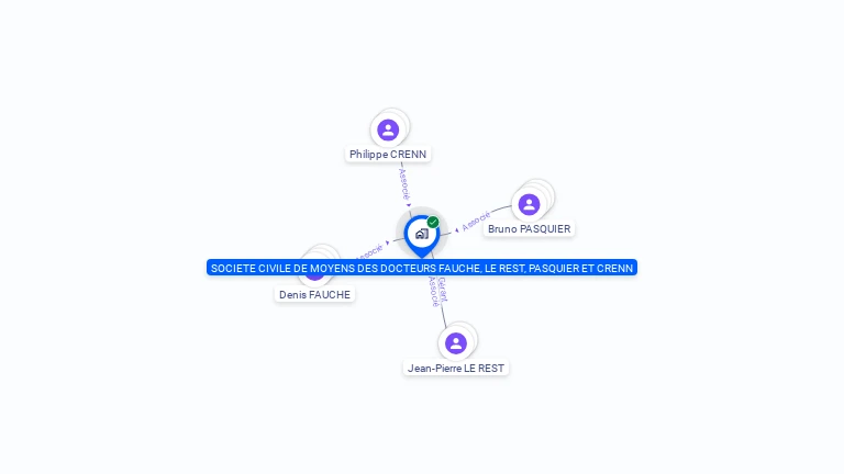 Cartographie gratuite de SOCIETE CIVILE DE MOYENS DES DOCTEURS FAUCHE, LE REST, PASQUIER ET CRENN