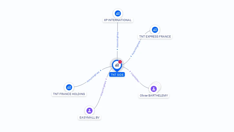 Cartographie gratuite de TNT SIDE