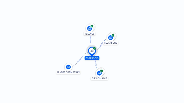 Cartographie gratuite de FORPRODIS