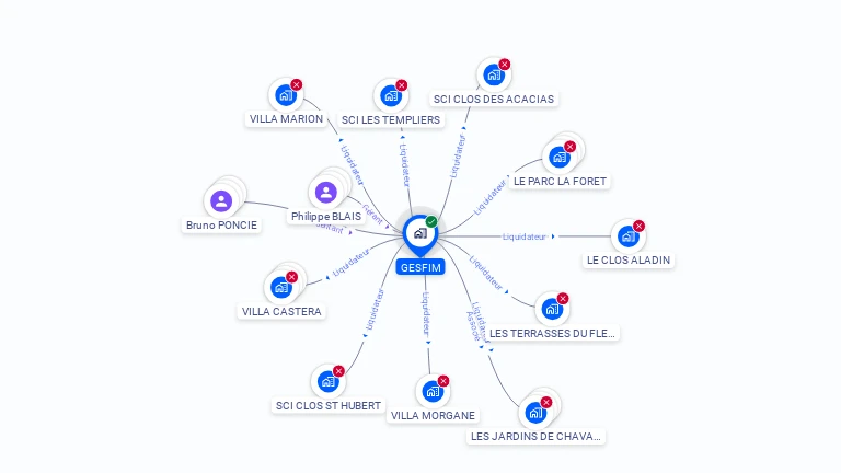 Cartographie gratuite de GESFIM