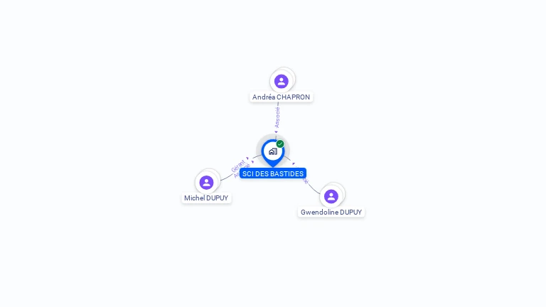 Cartographie gratuite de SCI DES BASTIDES