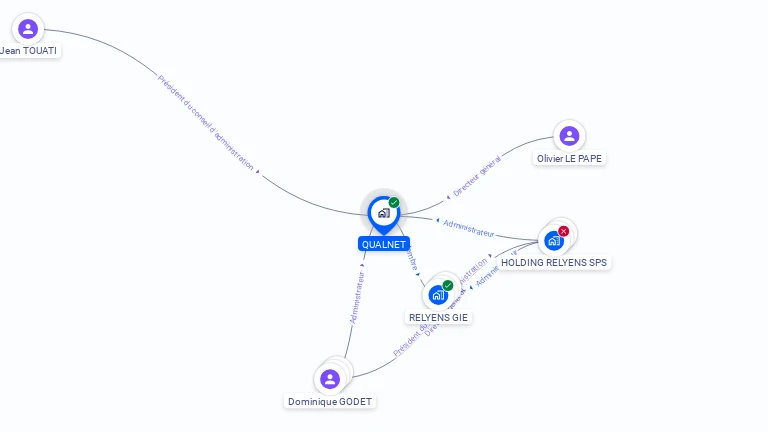 Cartographie gratuite de QUALNET