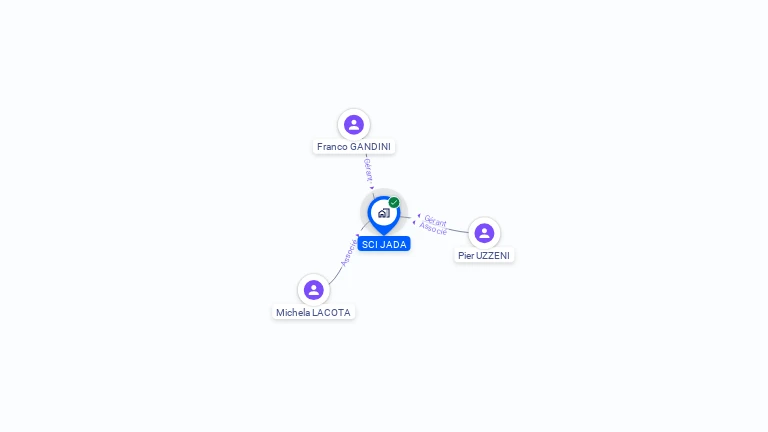 Cartographie gratuite de SCI JADA