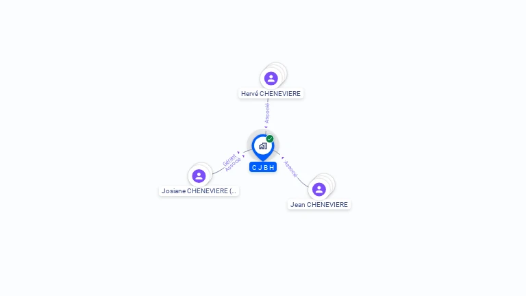 Cartographie gratuite de SCI C J B H