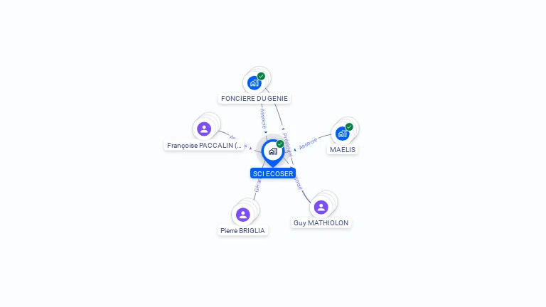 Cartographie gratuite de SCI ECOSER