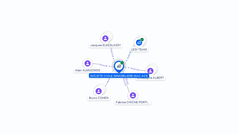 Cartographie gratuite de SCI MAC-ACE
