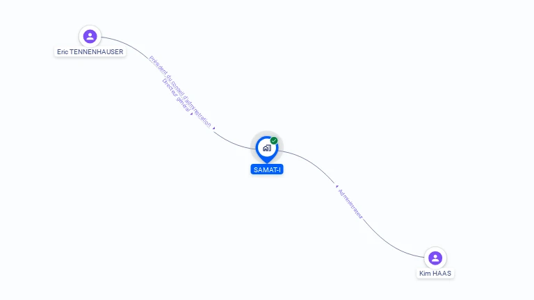 Cartographie gratuite de SAMAT-I