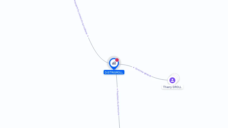 Cartographie gratuite de DISTRIGROLL