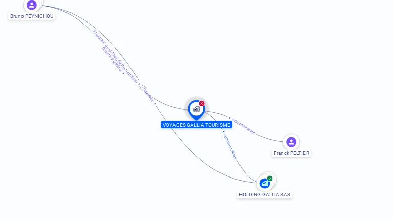 Cartographie gratuite de VOYAGES GALLIA TOURISME