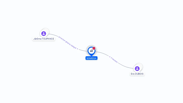 Cartographie gratuite de SOMEGA