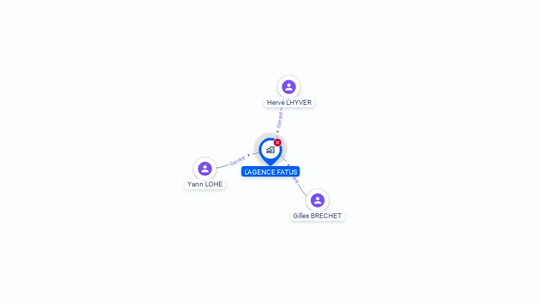 Cartographie gratuite de L'AGENCE FATUS