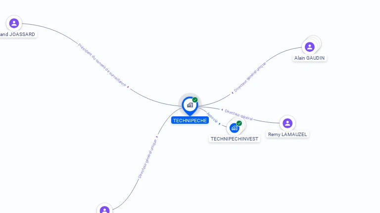 Cartographie gratuite de TECHNIPECHE