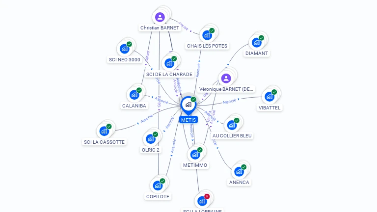 Cartographie gratuite de METIS