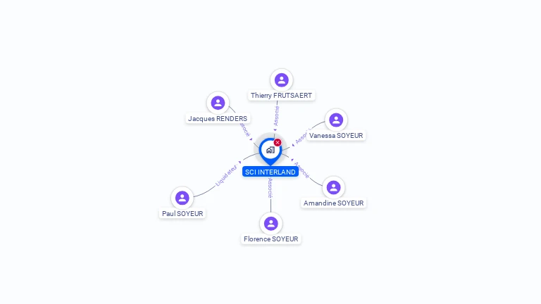 Cartographie gratuite de SCI INTERLAND