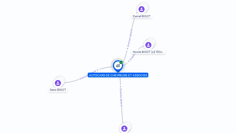 Cartographie gratuite d'AUTOCARS DE CHEVREUSE ET ASSOCIES