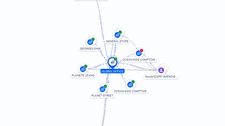 Cartographie gratuite de GLOBAL OFFICE