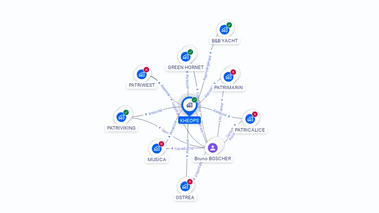 Cartographie gratuite de KHEOPS
