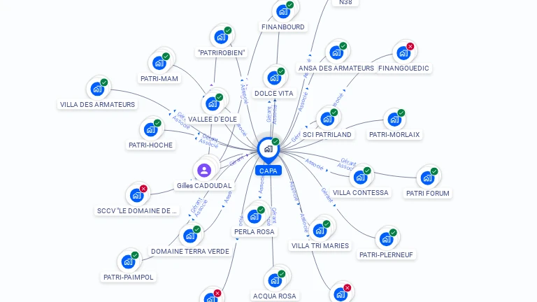 Cartographie gratuite de CAPA