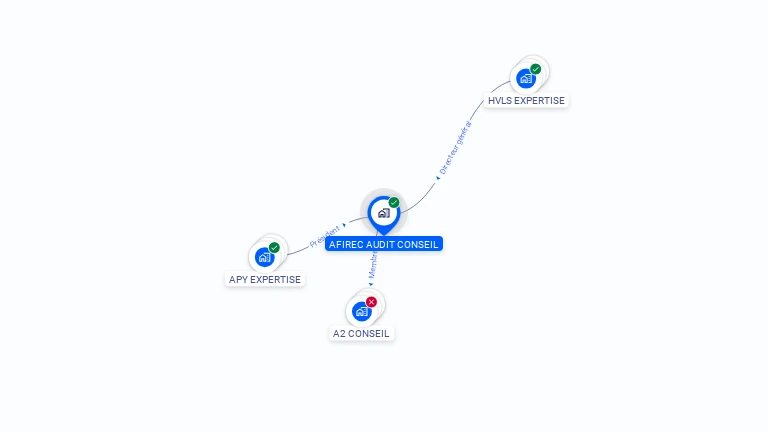 Cartographie gratuite d'AFIREC AUDIT CONSEIL