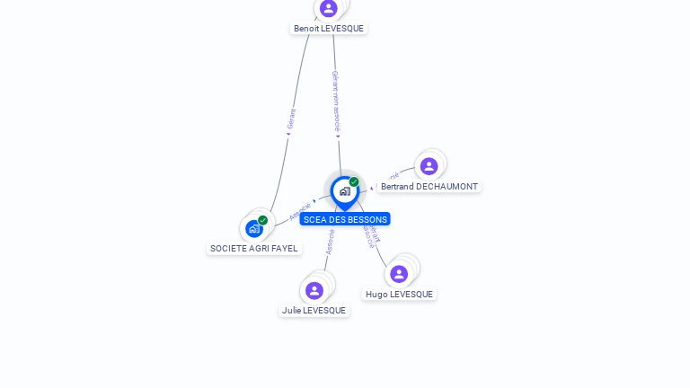 Cartographie gratuite de SOCIETE CIVILE D'EXPLOITATION AGRICOLE DES BESSONS