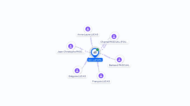 Cartographie gratuite de SCI LUFOPA