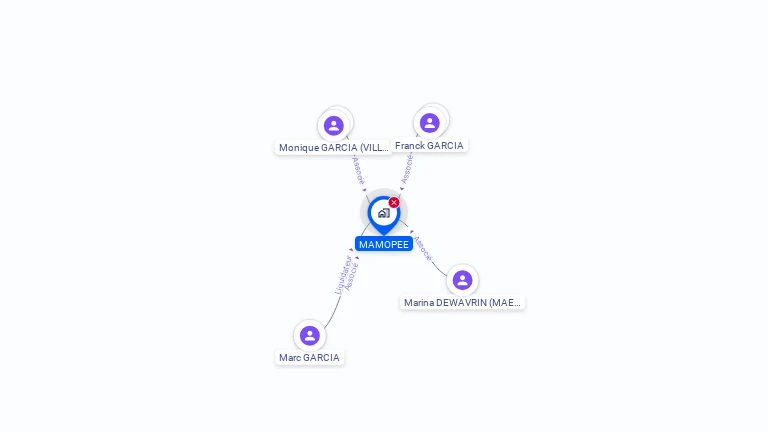 Cartographie gratuite de MAMOPEE
