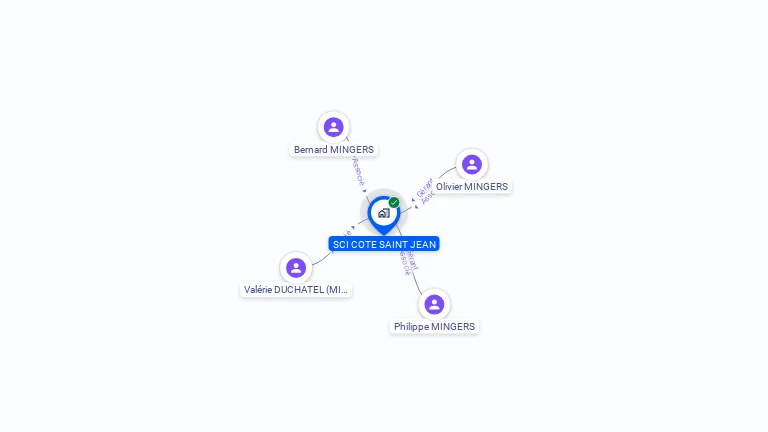 Cartographie gratuite de SCI COTE SAINT JEAN