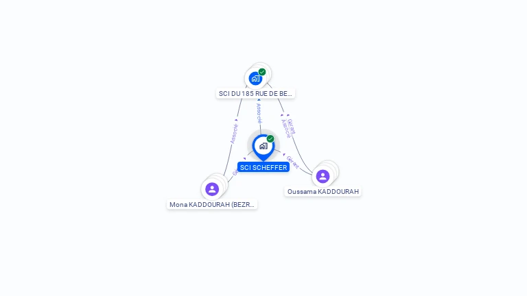 Cartographie gratuite de SCI SCHEFFER