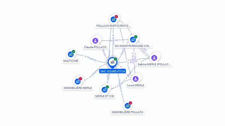Cartographie gratuite de SNC GOUREVITCH