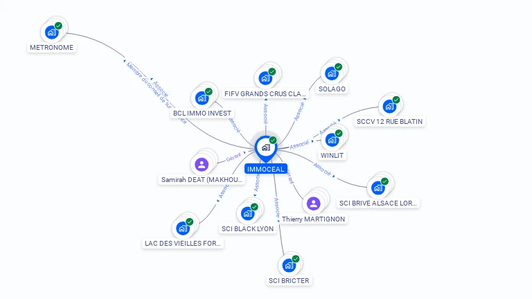 Cartographie gratuite d'IMMOCEAL