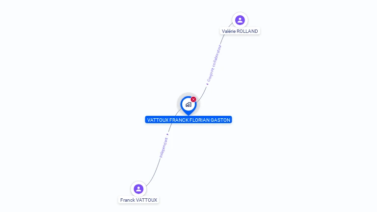 Cartographie gratuite de MONSIEUR FRANCK VATTOUX