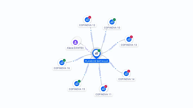 Cartographie gratuite de PLANS DE BATAILLE
