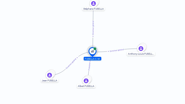 Cartographie gratuite de FUSELLA C.M.