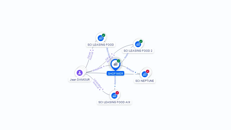 Cartographie gratuite de SHOFIMER