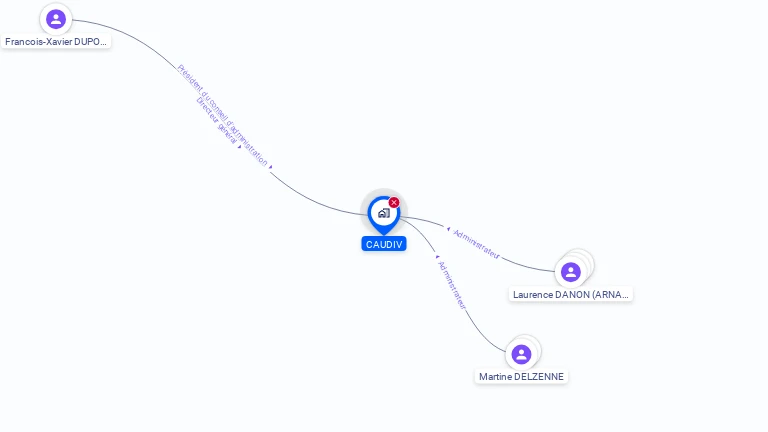 Cartographie gratuite de CAUDIV