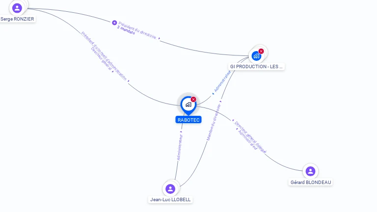 Cartographie gratuite de RABOTEC