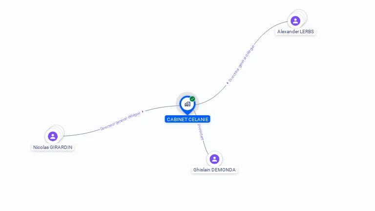 Cartographie gratuite de CABINET CELANIE