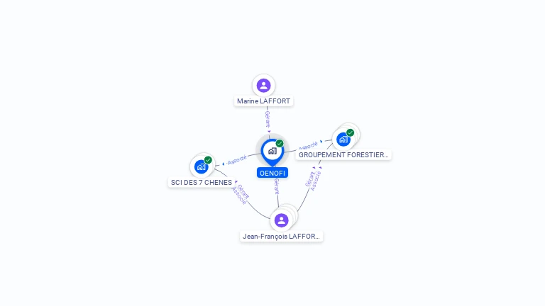 Cartographie gratuite d'OENOFI