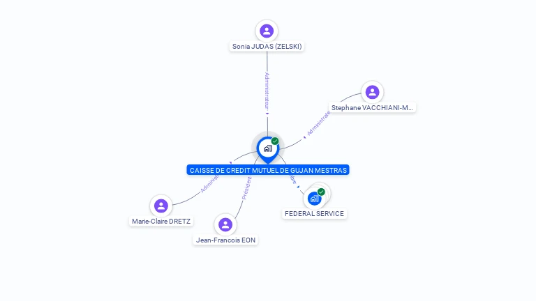 Cartographie gratuite de CAISSE CREDIT MUTUEL GUJAN MESTRAS