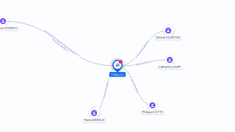 Cartographie gratuite de TRIBELEC