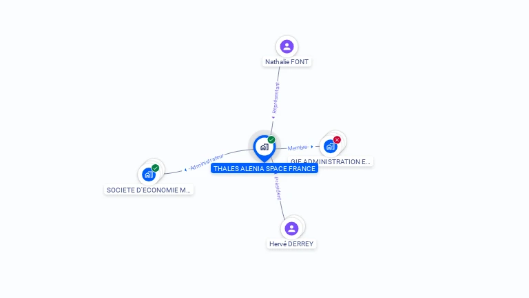 Cartographie gratuite de THALES ALENIA SPACE FRANCE
